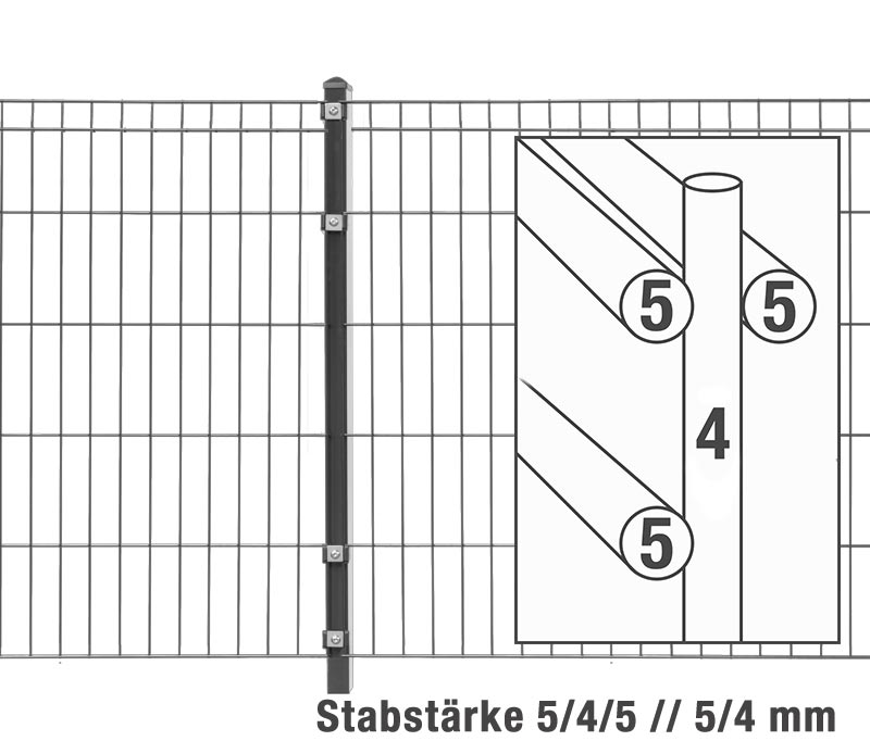 Stabgitterzaun MICHL inkl. Pfosten