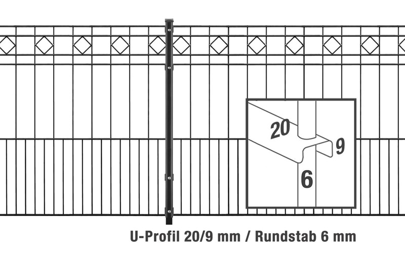 Decorative Fence TURIN including Posts