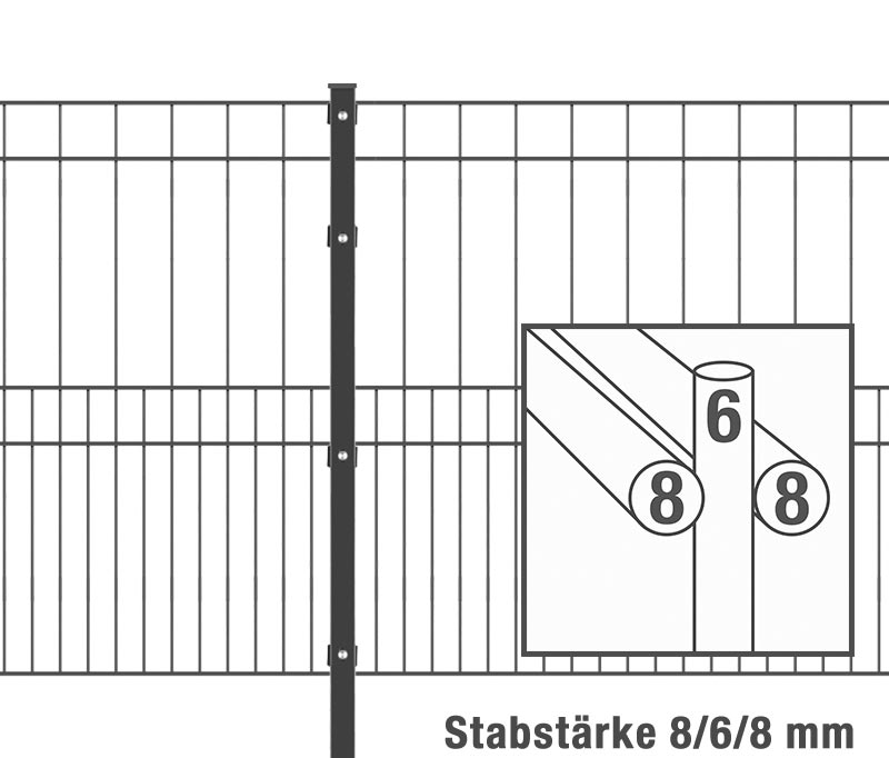 Doppelstabzaun MILO inkl. Pfosten