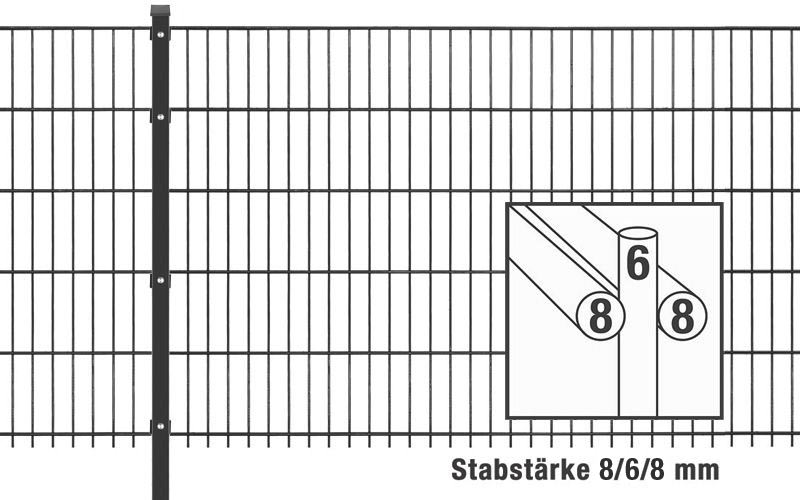 Double-Bar Grid MAX / Fence Package